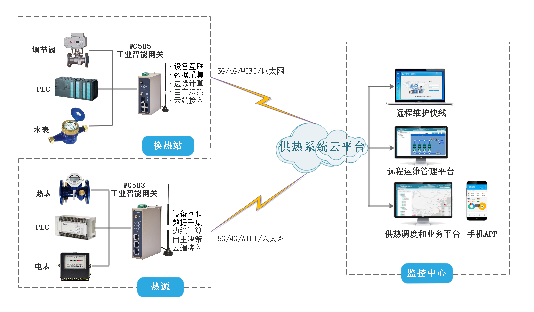 yth游艇会yth206智能供热